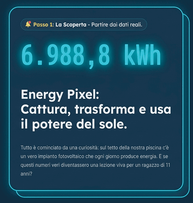 Schermata di Energy Pixel sul MacBook